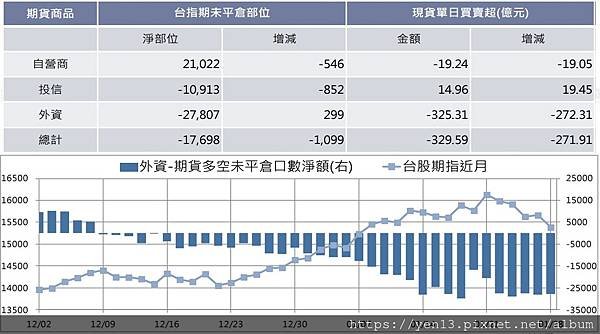 外資淨部位20210128