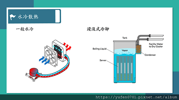 散熱股推薦