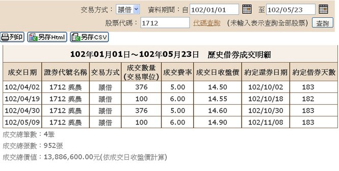 1712借券