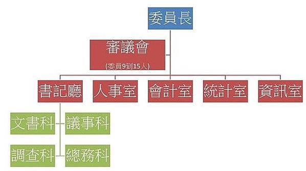 姜仁脩代掌公懲會-姜仁脩，男，公務員懲戒委員會委員。 65年