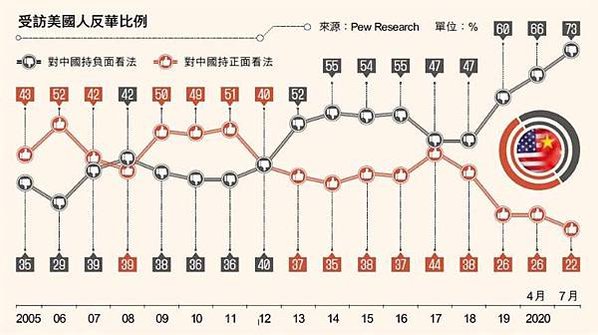 「與病毒共存」韓國新加坡代價高/新冠疫苗研發 美國團隊佔22