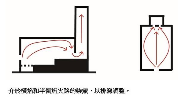 霍夫曼窯（八卦窯）/「如八卦坐鎮，同太極順勢運轉」八卦窯在日