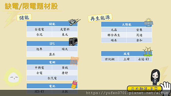 元 大 證 券 產 業 報 告