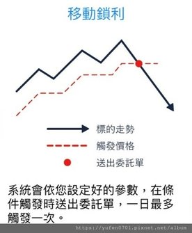 股票 移動 鎖利