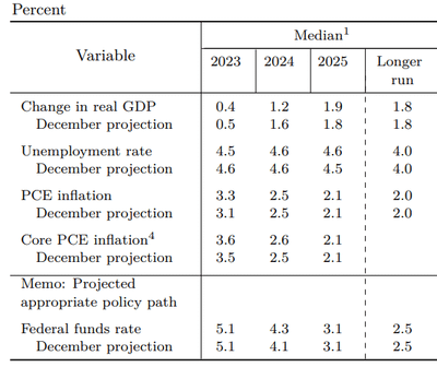 FOMC