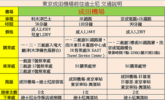 【2024日本東京迪士尼樂園、海洋】(NEW!)迪士尼最新九