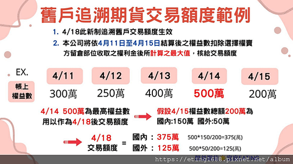 【重要公告】國內外期貨交易額度調整分級修訂  ╲ 群益期貨×