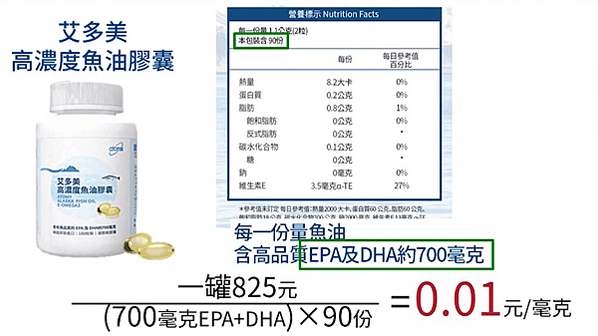 艾多美高濃度魚油膠囊  艾多美 PTT 艾多美產品介紹 艾多美