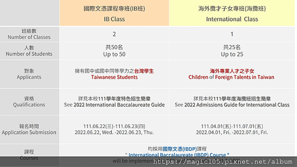 台灣公辦雙語高中介紹- 桃園大園高中IB