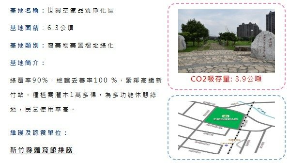 竹北高鐵世興空品區擬蓋室內體育場館 25社區居民反彈/自救會