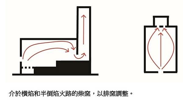 新竹縣湖口鄉波羅汶戴厝龜形瓦窯(龜形窯)1940年代建-和榮