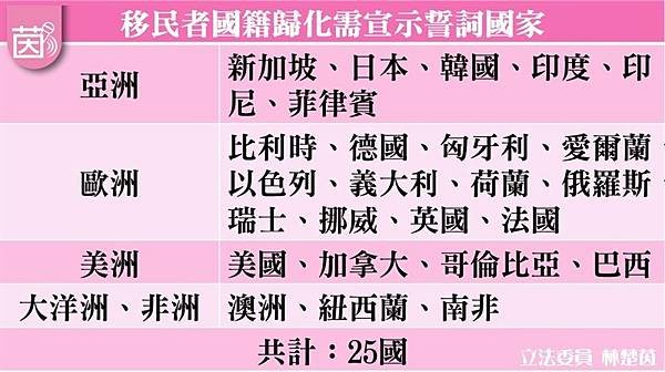 中配/外配/全台新住民人數已超過49萬人，有92.9%的外籍