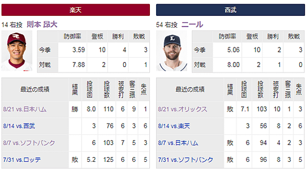 樂天VS西武