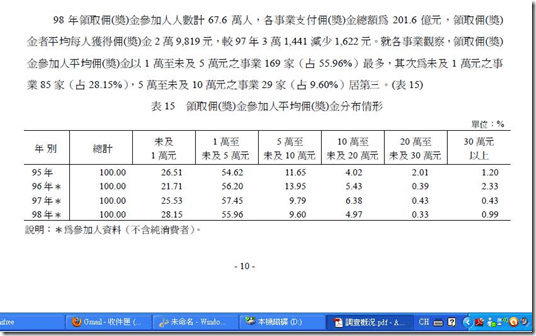 直銷佣金