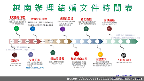 2025最新越南台灣結婚登記流程(有時間就能自己慢慢搞) T