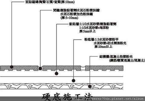 硬底施工