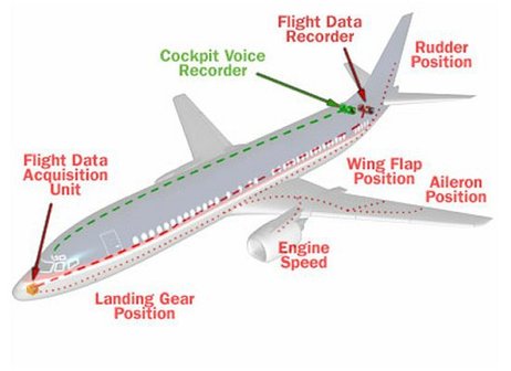 recorder-locations