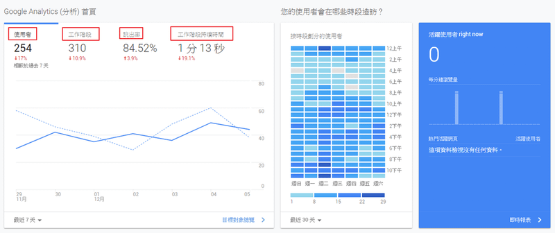 [用痞客邦玩數位行銷] 痞客邦設定Google Analyt