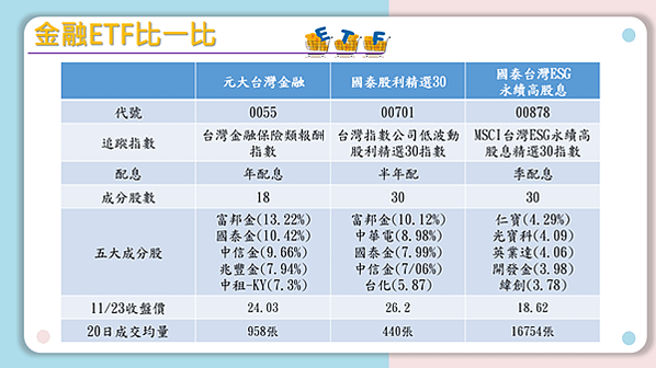 金融ETF比一比