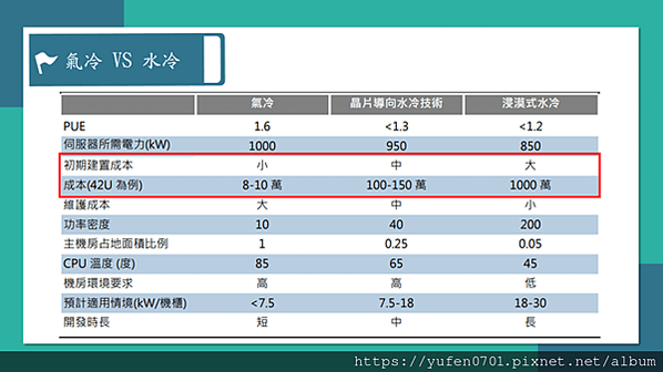 元 大 銀行