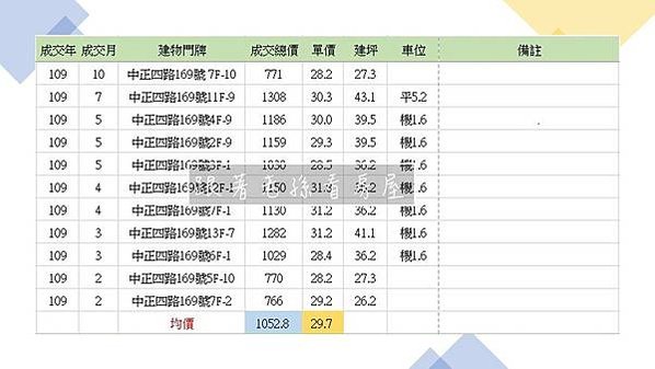 郡都city(110.5.7)