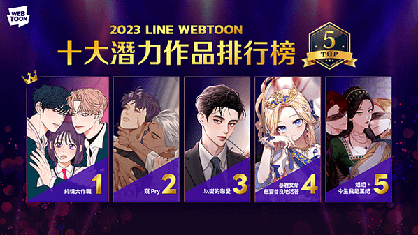 【圖2】LINE WEBTOON公布「2023年十大潛力作品榜單」
