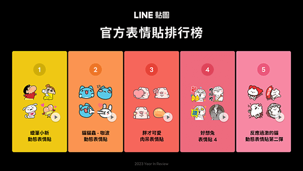 【圖2】LINE貼圖公布2023年官方表情貼人氣排行榜