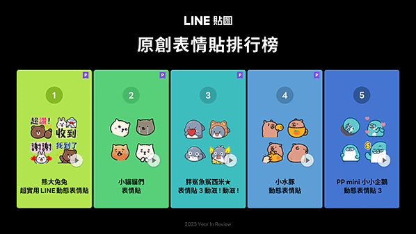 【圖3】LINE貼圖公布2023年原創表情貼人氣排行榜
