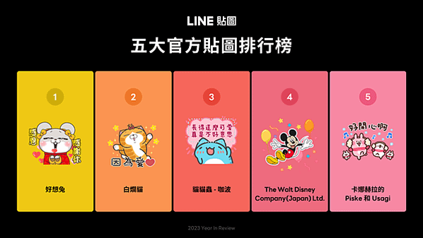 【圖4】LINE貼圖公布2023年五大官方貼圖人氣排行榜