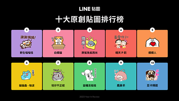 【圖5】LINE貼圖公布2023年十大原創貼圖人氣排行榜