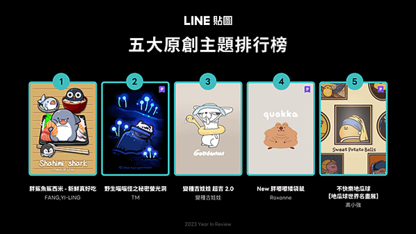 【圖6】LINE貼圖公布2023年五大原創主題人氣排行榜