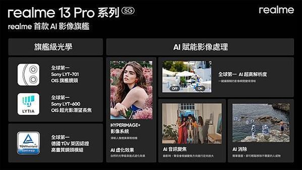 圖說：realme首款AI影像旗艦13 Pro系列不僅硬體升級，還有強大的AI人像演算法。