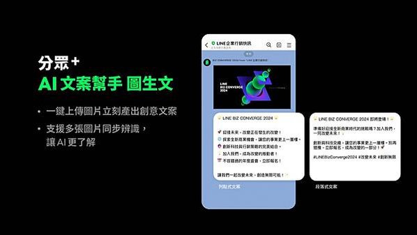 【圖8】分眾＋「AI文案幫手」圖生文功能，一鍵上傳圖片即可生成創意文案，提升官方帳號經營效率