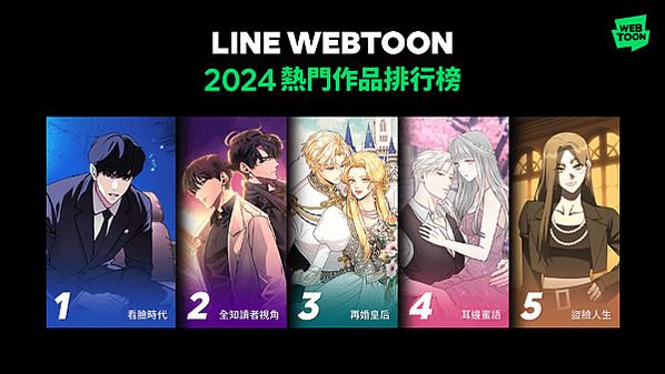 LINE WEBTOON 深耕台灣十年 揭曉2024網漫大