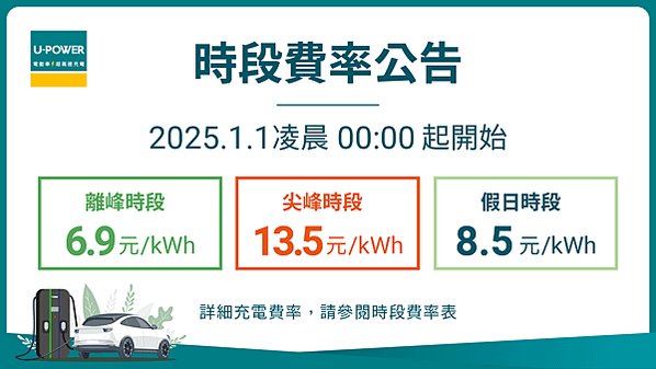 圖1_U-POWER 超高速充電站時段費率調整公告（2025.01.01 凌晨0時起實施）