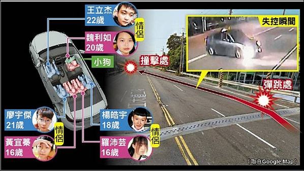 台中中聯當舖 汽機車免留車 黃金 3C 借款 車禍 打滑 失控