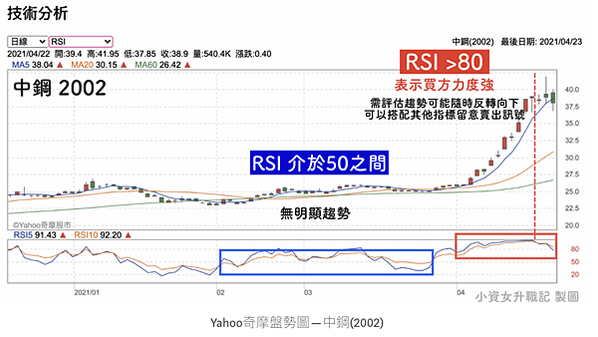 截圖 2021-04-25 下午9.48.46