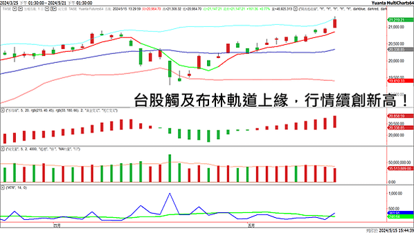 投影片1_54