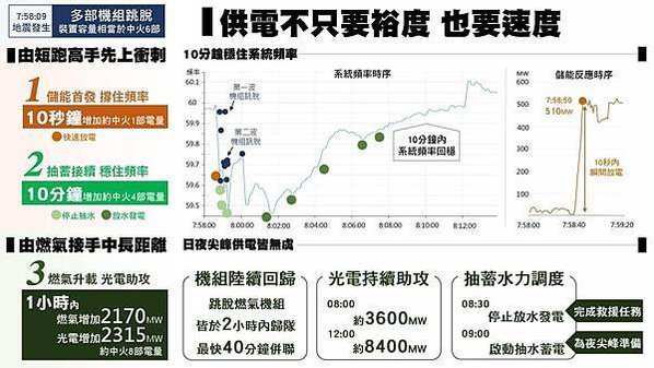 [閒聊]電網韌性