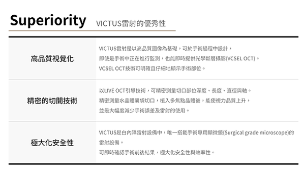 雷射多焦點白內障