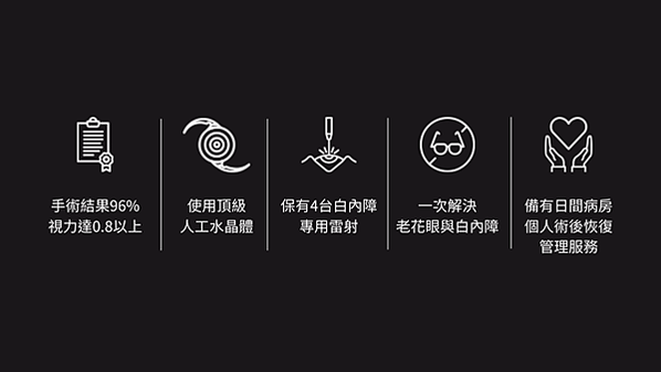老花眼＆白內障手術技巧與技術