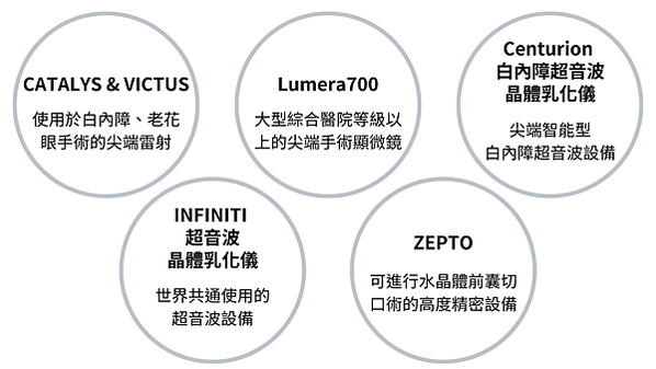 老花眼＆白內障手術技巧與技術