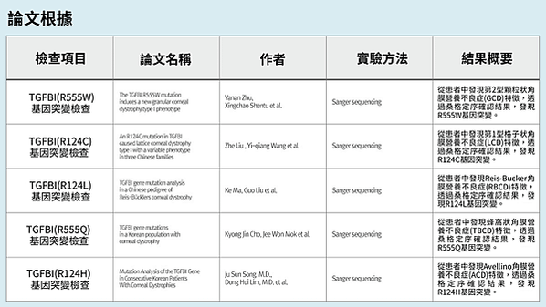 根據論文(中文)