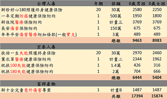 罐頭保單(台壽宏泰)1.png