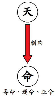 命.png