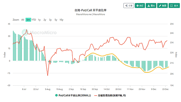 113年12月26日盤前分析