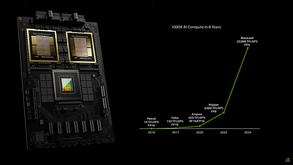 兆元男的兆級浪漫 - NVIDIA GB200