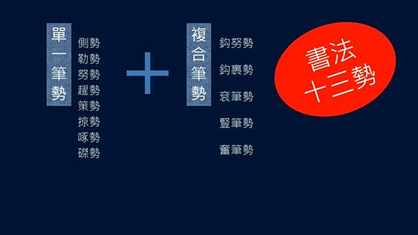 再重新複習-黃簡講書法（筆勢篇）