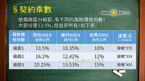 〔期貨📖小教室〕股票期貨(個股期貨)是什麼？跟股票有什麼差別