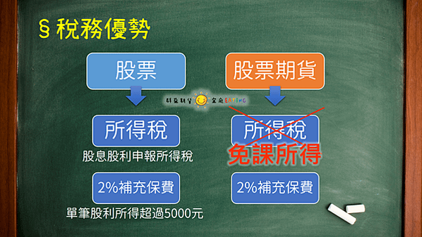 〔期貨📖小教室〕股票期貨(個股期貨)是什麼？跟股票有什麼差別